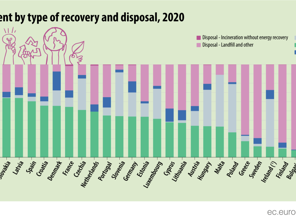 Recycling, data, and waste management in Europe
